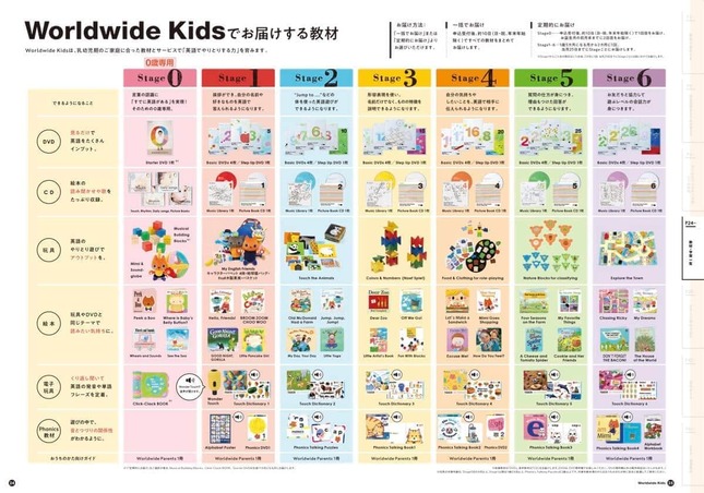 知育玩具Worldwide kids  ベネッセ英語教材