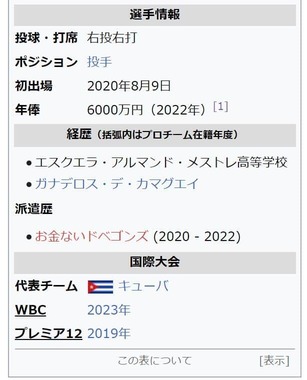 改変されていたロドリゲス投手のWikipedia（29日昼時点で修正済み）