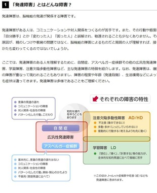 政府広報オンライン「発達障害って、なんだろう？」より