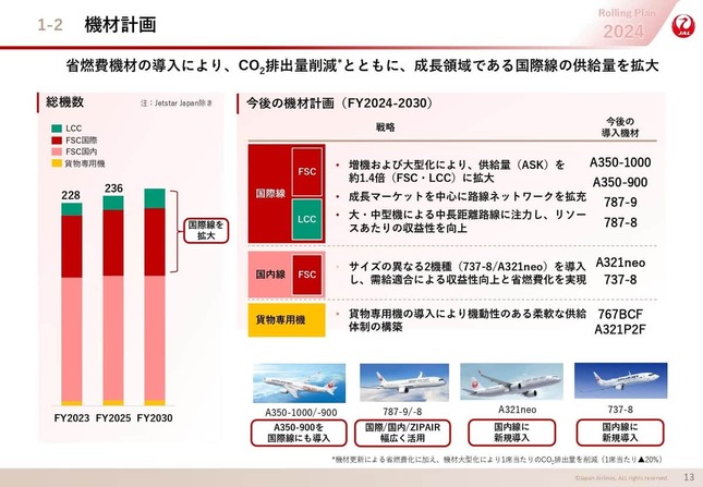 JALが発表した機材計画（記者会見の発表資料から）