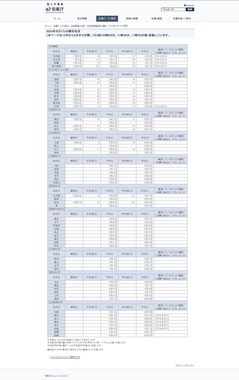 2024年のさくらの開花状況（気象庁の公式サイトより）