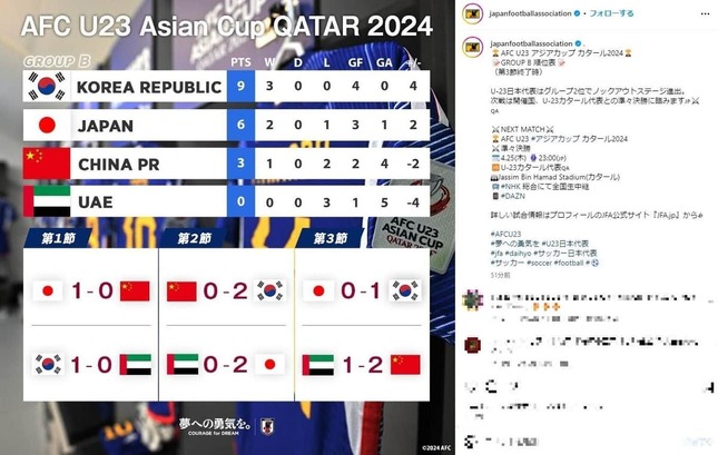 1次リーグ成績表（日本サッカー協会インスタグラムより）