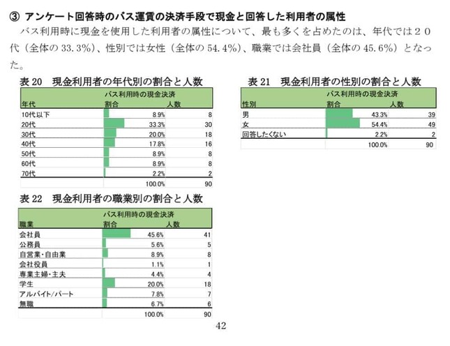 「令和６年度完全キャッシュレスバス実証運行報告書」より
