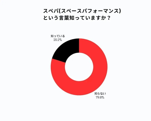 Fun Standardプレスリリースより