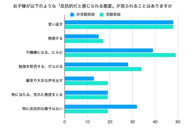 ひまわり教育研究センターのリリースより。調査は小学4～6年生の母200人を対象に2025年6月11日～6月16日にかけて行われた