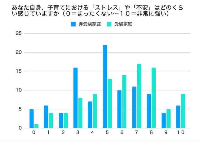 ひまわり教育研究センターのリリースより。調査は小学4～6年生の母200人を対象に2025年6月11日～6月16日にかけて行われた