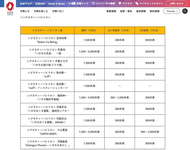 「予約対象となるパビリオン総枠数、当選枠情報」大阪・関西万博公式サイトより