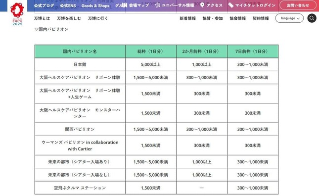 「予約対象となるパビリオン総枠数、当選枠情報」大阪・関西万博公式サイトより