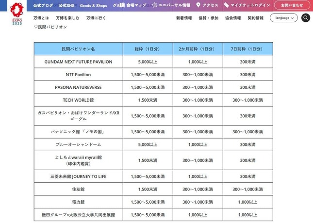 「予約対象となるパビリオン総枠数、当選枠情報」大阪・関西万博公式サイトより