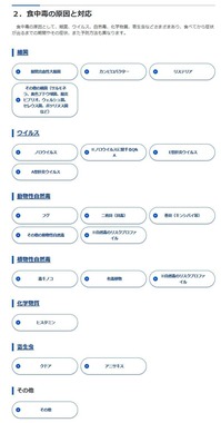 食中毒の原因はさまざまある。厚生労働省の公式サイトより