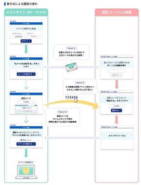 SBI証券公式サイトより
