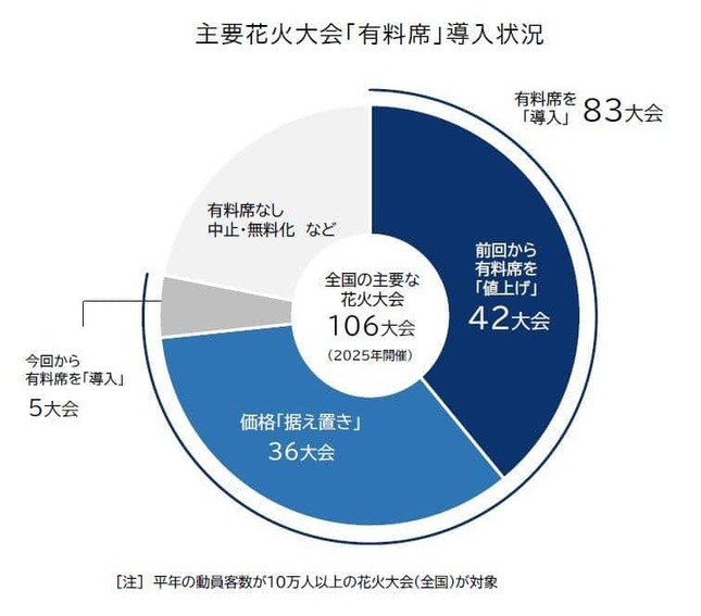 帝国データバンクプレスリリースより
