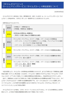 9月8日に発表された料金改定。パーク24の公式サイトより