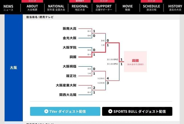 第104回全国高校サッカー選手権大会の公式サイトより。興国高校が大阪予選を制した