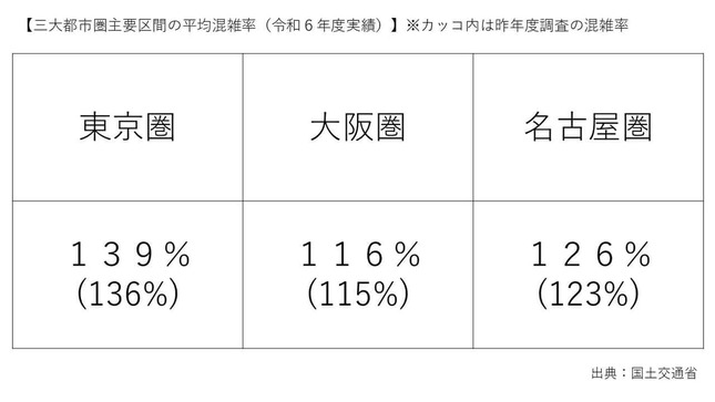 国土交通省ウェブサイトより