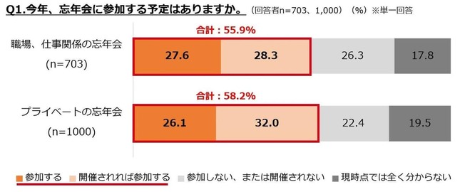 ぐるなびプレスリリース