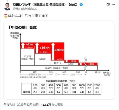 原田秀一氏のX（＠HaradaHidekazu_）より
