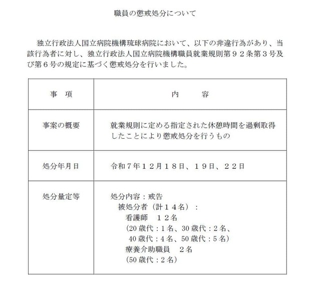 独立行政法人国立病院機構九州グループのサイトより