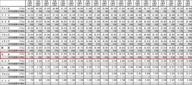 内閣府の公式サイトより（編集部一部加工）