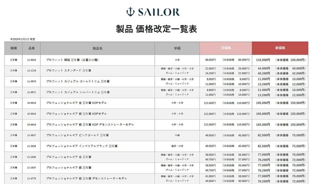 セーラー万年筆の公式サイトより（一部抜粋）