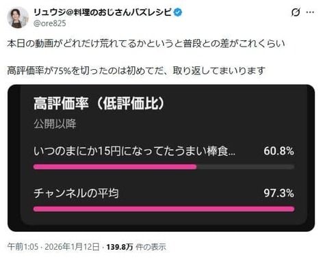 リュウジさんのX（＠ore825）より