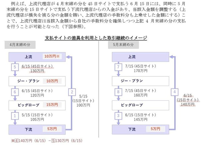 KDDIが公表した調査報告書より