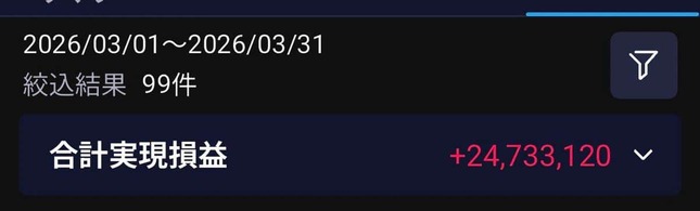 現時点の利益は2400万円超（水谷隼さんのXから）