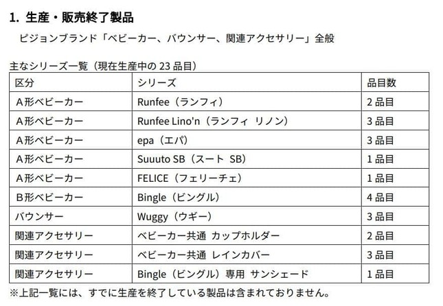 ピジョンの公式サイトより