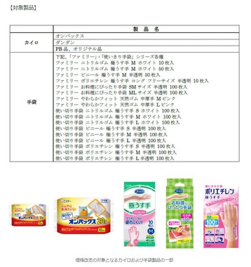 対象となる商品一覧。エステー公式サイトより