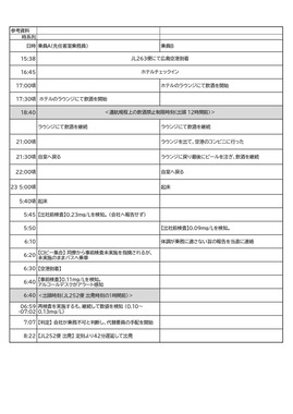 JALの発表資料。事案を起こした50代女性CA（乗務員A、1992年入社）と30代女性CA（乗務員B、2019年入社）の時系列