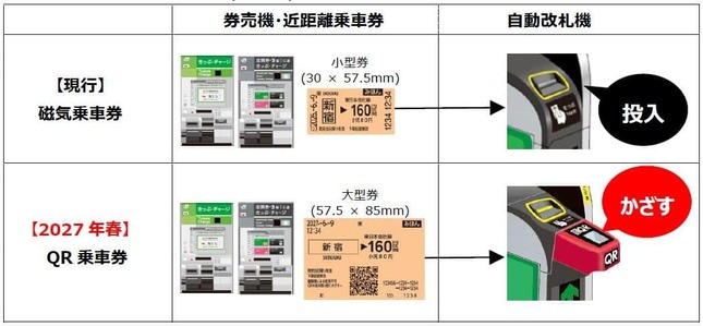近距離乗車券の利用イメージ（プレスリリースより）
