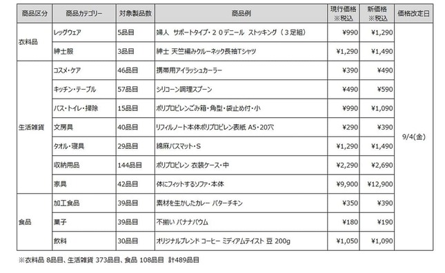 無印良品の公式サイトより