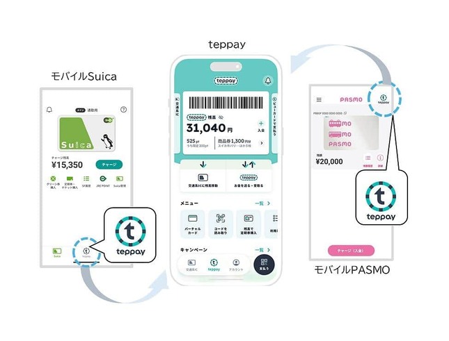 モバイルSuica・PASMO間で残高の送受金ができる（画像はJR東日本のプレスリリースより）