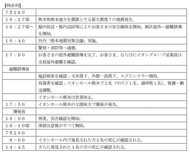イオン発表の資料より
