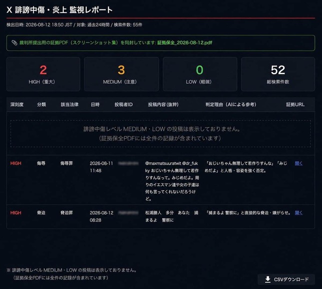 松浦勝人氏が公開した「X誹謗中傷・炎上」監視システムの画面。「需要あるかなぁ？」