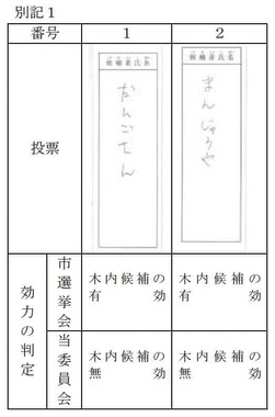 茨城県報 号外第42号より