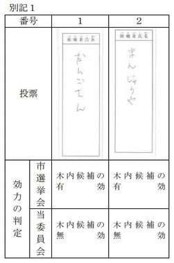 茨城県報号外第 42 号より