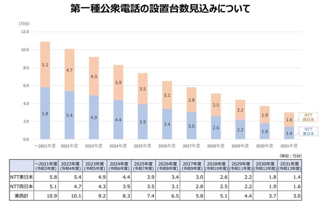 NTT東日本の公式サイトより