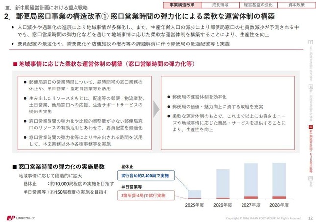 日本郵政グループの中期経営計画（日本郵政の公式サイトより）