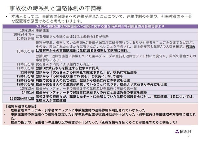 同志社発表の資料より