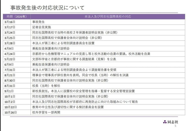 同志社発表の資料より