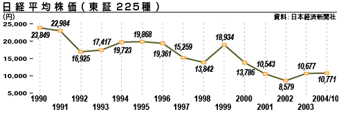日経平均株価(東証225種)