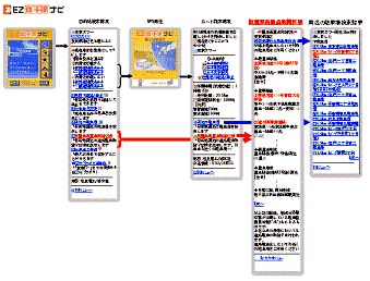 KDDI、沖縄セルラーの助手席向けカーナビゲーションサービス「EZ助手席ナビ」のイメージ
