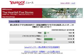 ネット上での投票では「実名報道問題なし」が圧倒的