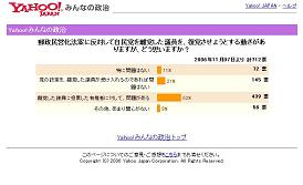 ネット上の投票では「復党」に批判的な意見が大半だ