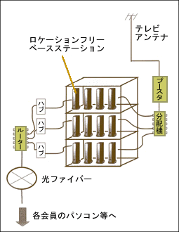 「まねきTV」のシステム構成