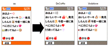 携帯3社間で絵文字送信が可能に J Cast ニュース 全文表示