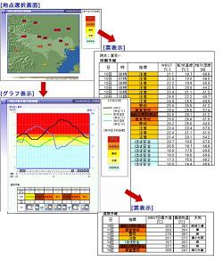 日本気象協会が提供を始めた「WBGT熱中症予防情報」の、オンライン端末での表示例
