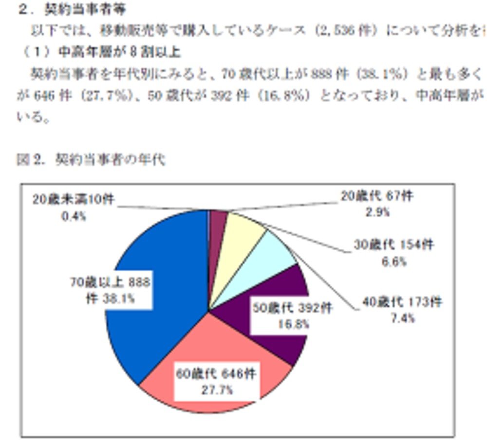 移動販売のさおだけ屋に対する注意を呼びかける国民生活センターのHP