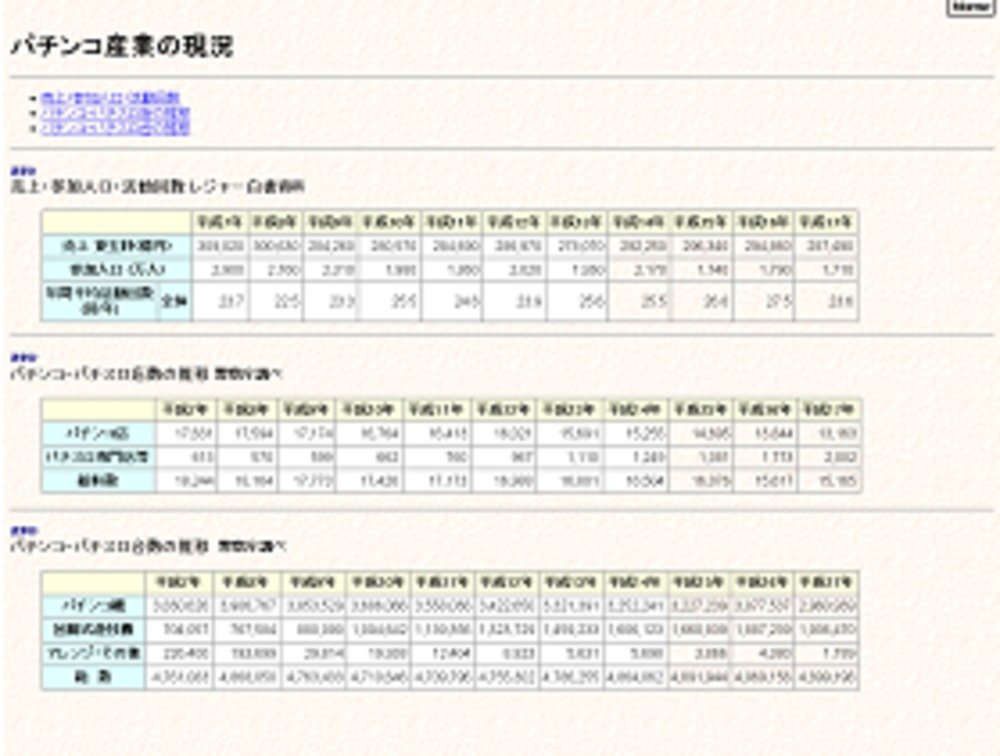 パチンコ参加人口は減少する一方だ